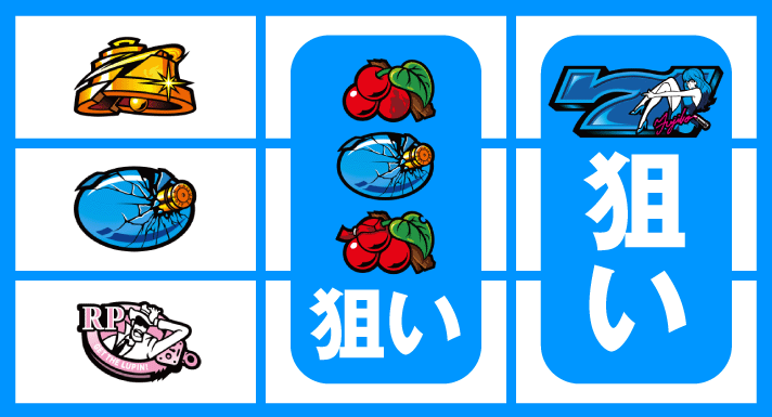 L不二子BT　1枚役の取得手順　左リールベル上段停止時　中リールチェリーサンド狙い　右リール青7狙い