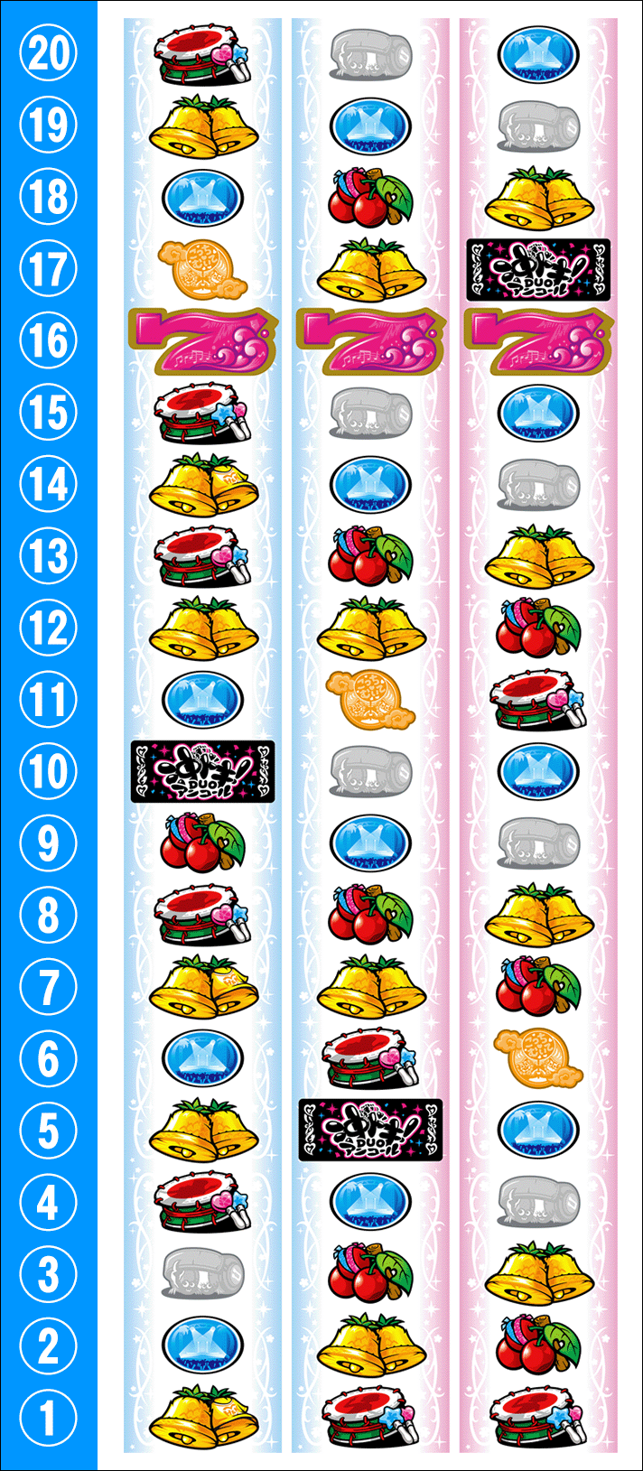 スマスロ 沖ドキ！DUO アンコール　リール配列