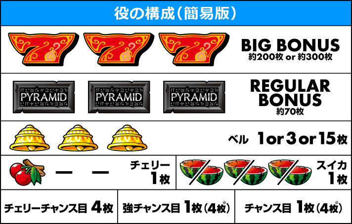 スマスロ 秘宝伝 役の構成