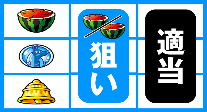 スマスロ 秘宝伝　通常時の打ち方　順押し赤7狙い　上段スイカ停止時