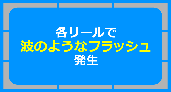 スマスロ 秘宝伝 初代モード REG終了時 リールフラッシュ 各リール波のようなフラッシュ