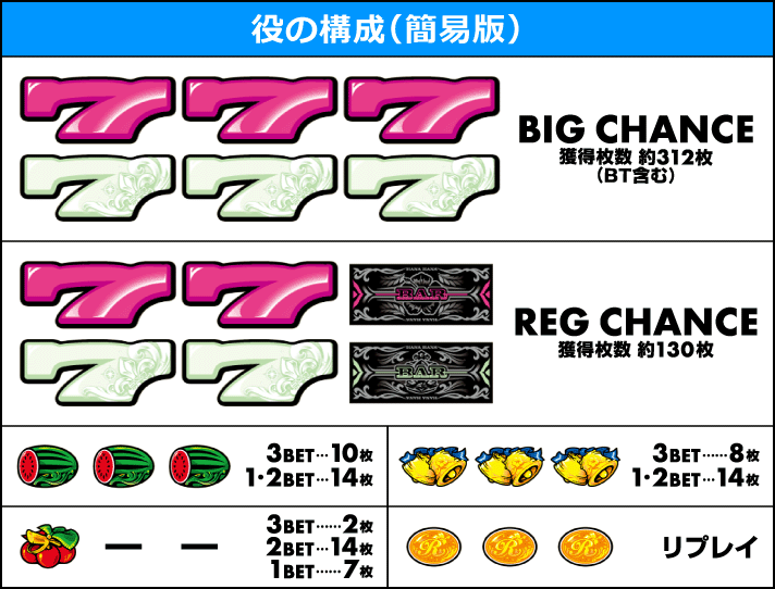 ニューキングハナハナV　役の構成