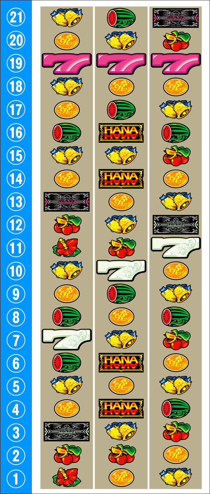 ニューキングハナハナV　リール配列