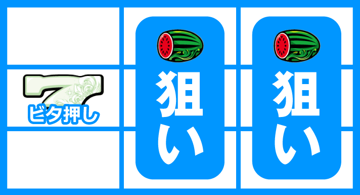 ニューキングハナハナV　ボーナス中の打ち方　左リール中段に白7をビタ押し後　中・右リールスイカ狙い