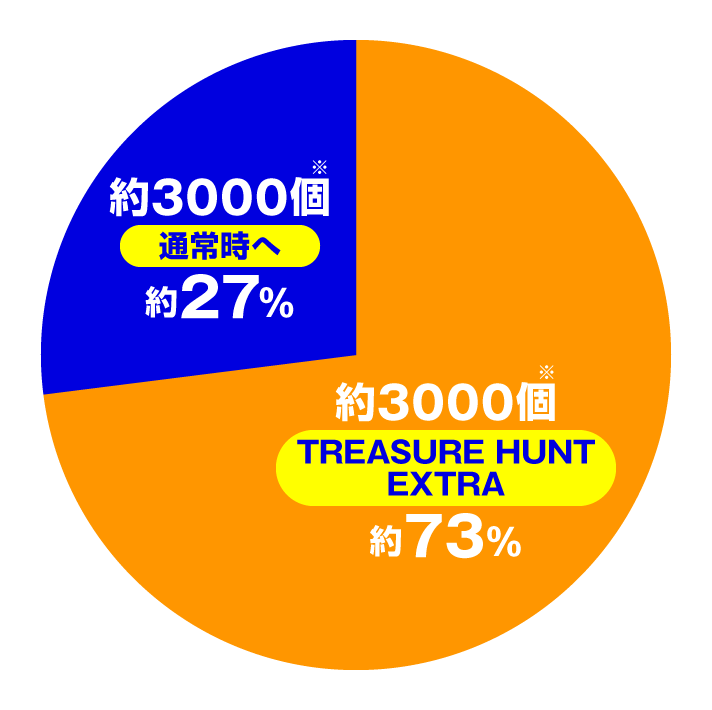 eようこそ実力至上主義の教室へ 大当たり内訳 TREASURE HUNT中