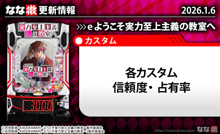 eようこそ実力至上主義の教室へ　更新情報の概要