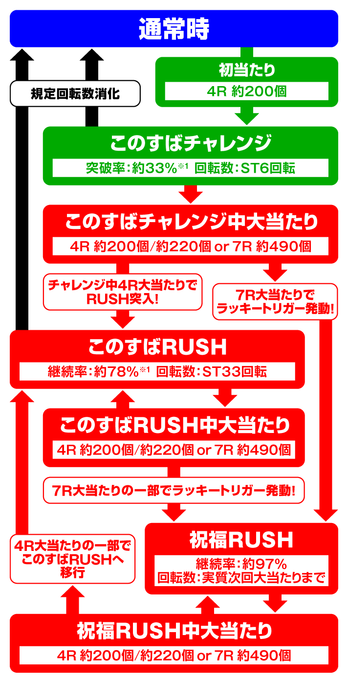 P【超甘LT】この素晴らしい世界に祝福を!最終クエスト1/49 ゲームフロー