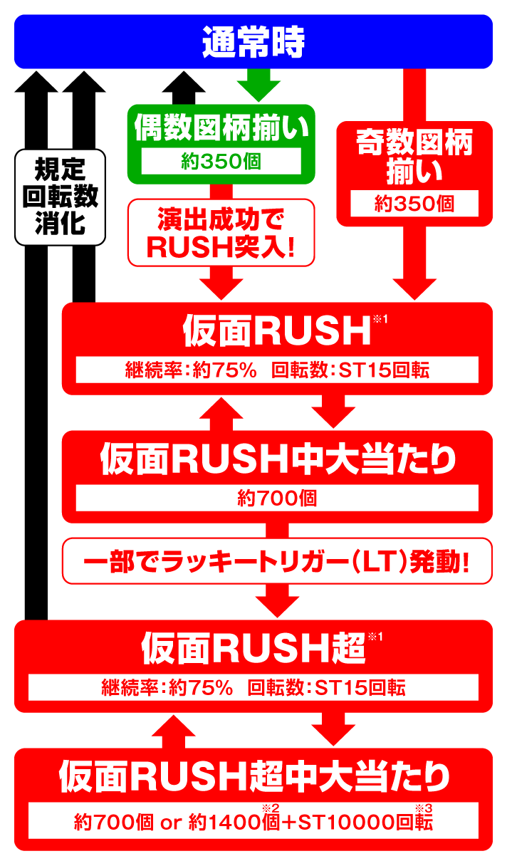Pフィーバーうたわれるもの LT-Light ver ゲームフロー