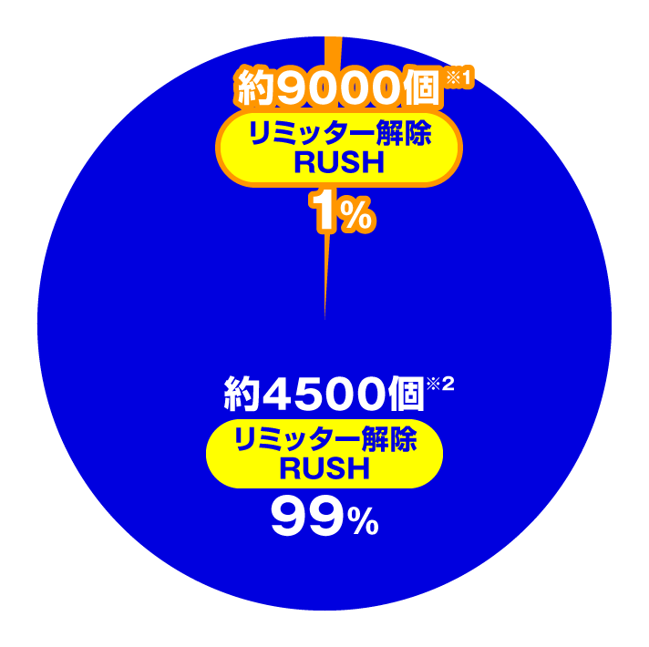 e ULTRAMAN 4500超ライトver. 大当たり内訳 リミッター解除RUSH