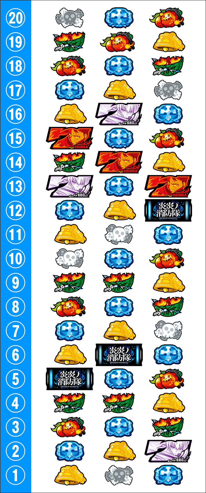 Lパチスロ 炎炎ノ消防隊2　打ち方　リール配列