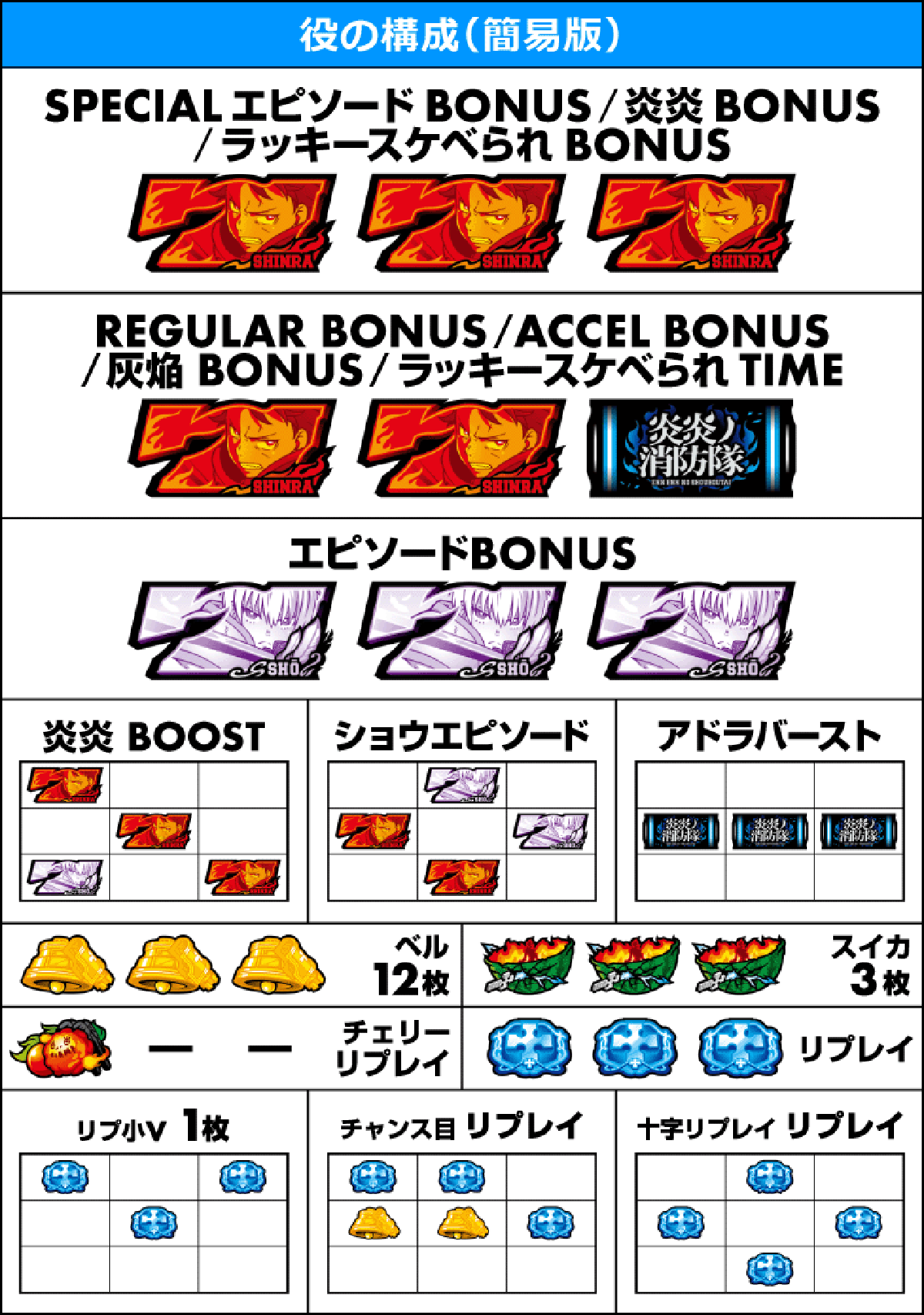 スマスロ 炎炎ノ消防隊2 解析情報 | 天井・設定判別・攻略情報まとめ