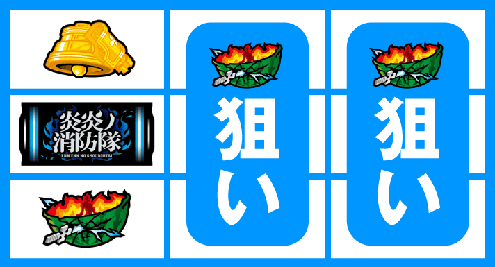 Lパチスロ 炎炎ノ消防隊2　通常時の打ち方　順押しBAR狙い　左リール中段BAR停止時