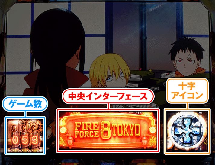 Lパチスロ 炎炎ノ消防隊2 通常時の情報 通常時のゲーム性 通常時の表示内容 インターフェース