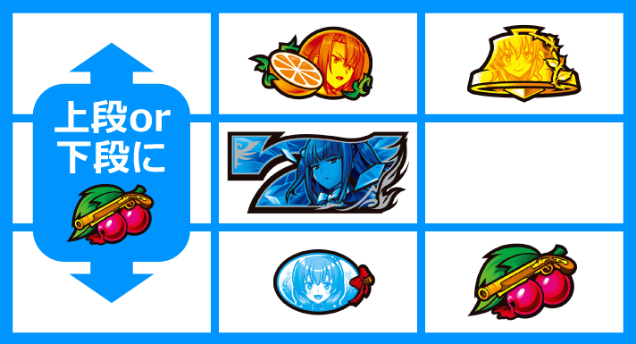 Lパチスロうみねこのなく頃に2　打ち方　各小役の停止形　