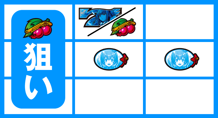 Lパチスロうみねこのなく頃に2　中押し白7狙い（ひぐらし打ち）