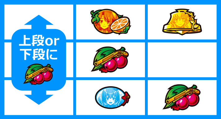 Lパチスロうみねこのなく頃に2　打ち方　各小役の停止形　