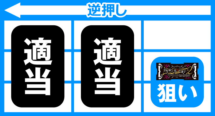 Lパチスロうみねこのなく頃に2　ボーナス中の打ち方　枚数調整手順　逆押し右リール中下段BAR狙い