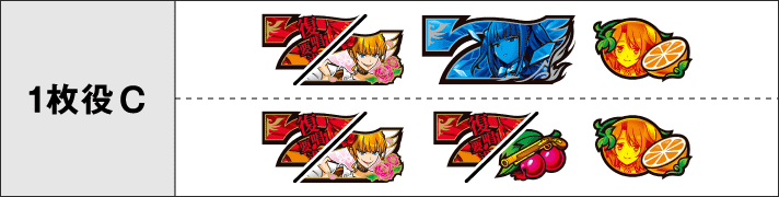 Lパチスロうみねこのなく頃に2　ボーナス察知手順　1枚役Cの構成