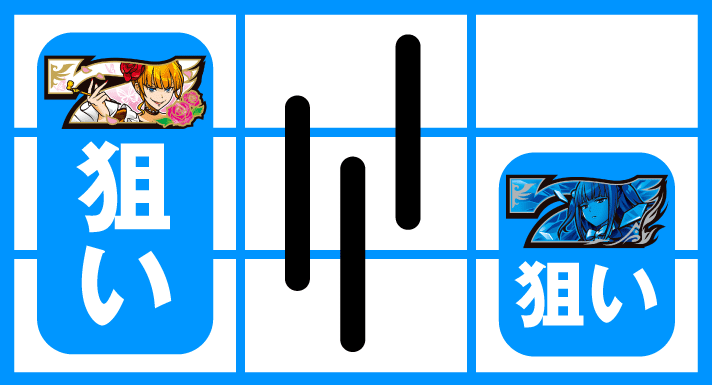 Lパチスロうみねこのなく頃に2　停止形に合ったボーナスの狙い方　