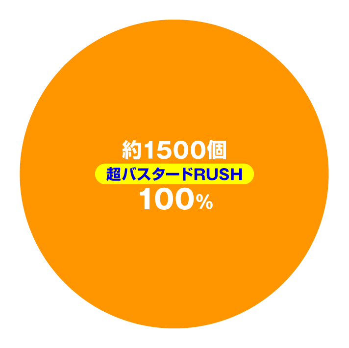 eフィーバーBASTARD!! -暗黒の破壊神-　大当たり内訳　バスタードRUSH　超バスタードRUSH　残保留