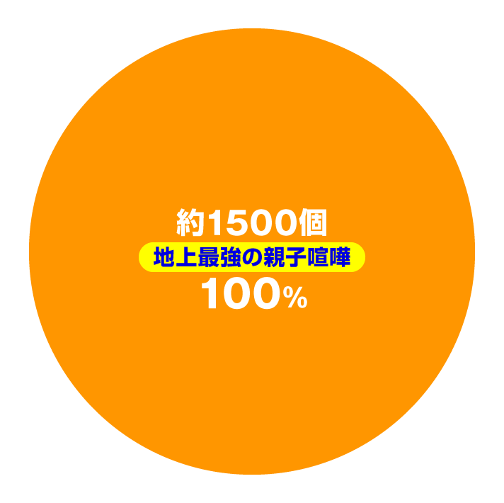 e範馬刃牙 199Ver.　大当たり内訳　バトルMODE(3回目)