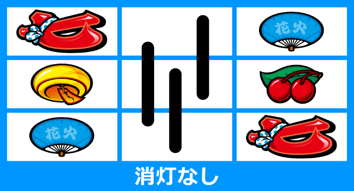 スマスロ ハナビ 演出条件目 消灯なし 右下がり赤7斜めテンパイ