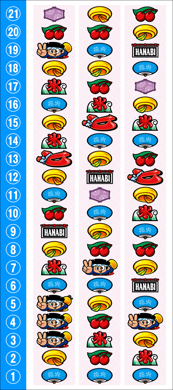 スマスロ ハナビ　リール配列