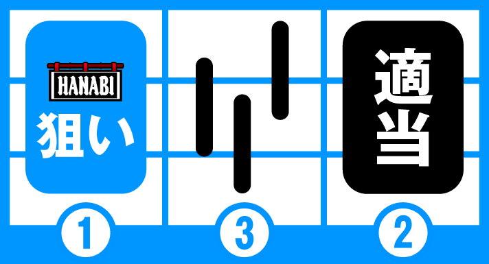 スマスロ ハナビ　打ち方　順押しBAR狙い　左リール上段にBARを狙う　ハサミ打ち