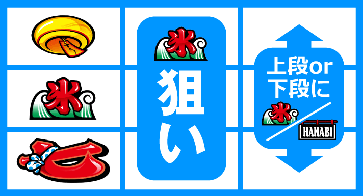 スマスロ ハナビ　打ち方　順押しBAR狙い　氷中段停止時