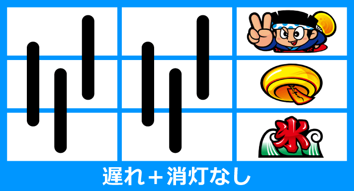 スマスロ ハナビ　演出条件目　遅れ+消灯なし　右リール　ドンちゃん風鈴氷