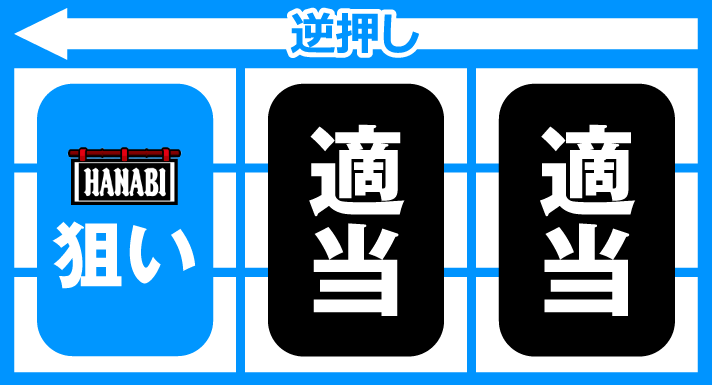 スマスロ ハナビ 花火チャレンジ JAC INハズシ 逆押しナビ発生時 左リール枠上~上段BAR狙い