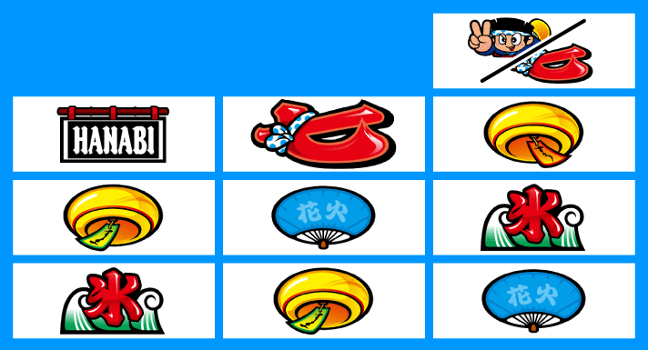 スマスロ ハナビ　BAR狙い時　リーチ目　上段ボーナス図柄枠上