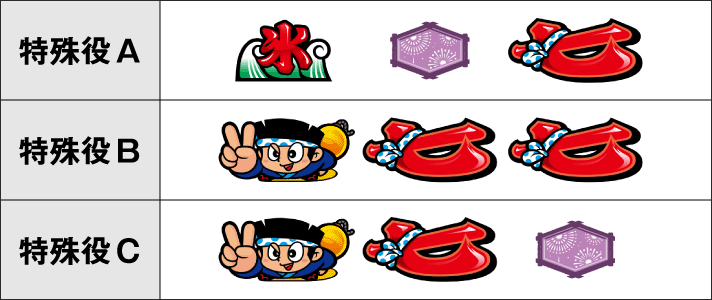 スマスロ ハナビ　特殊役　コンビネーション