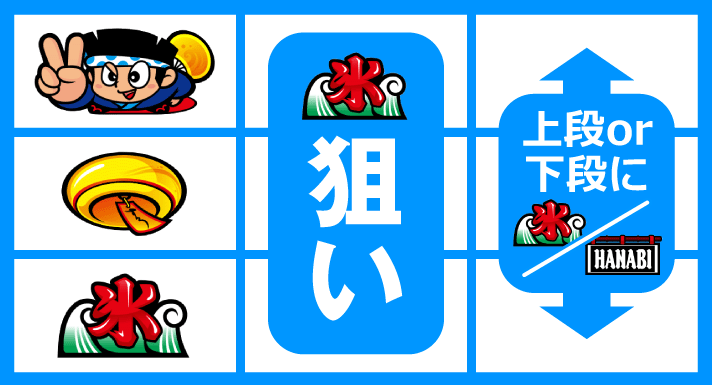 スマスロ ハナビ　順押し単ドン狙い　氷下段停止+氷テンパイ時