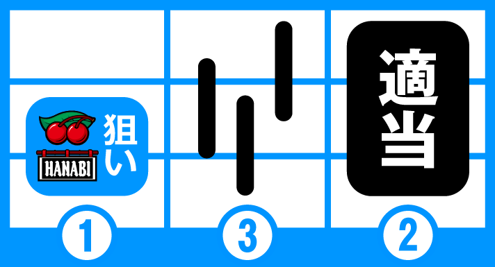 スマスロ ハナビ　チェリー落とし狙い　左リール中・下段にBARを狙う
