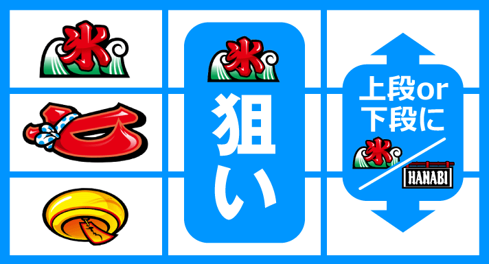 スマスロ ハナビ　チェリー落とし狙い　氷上段停止+氷テンパイ時