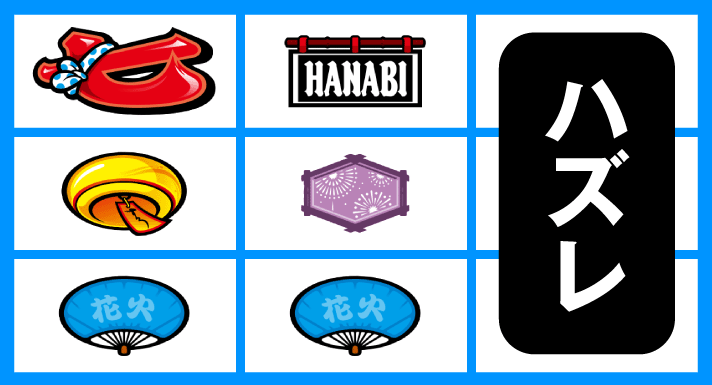 スマスロ ハナビ　順押し赤7狙い　リーチ目　下段リプレイテンパイハズレ