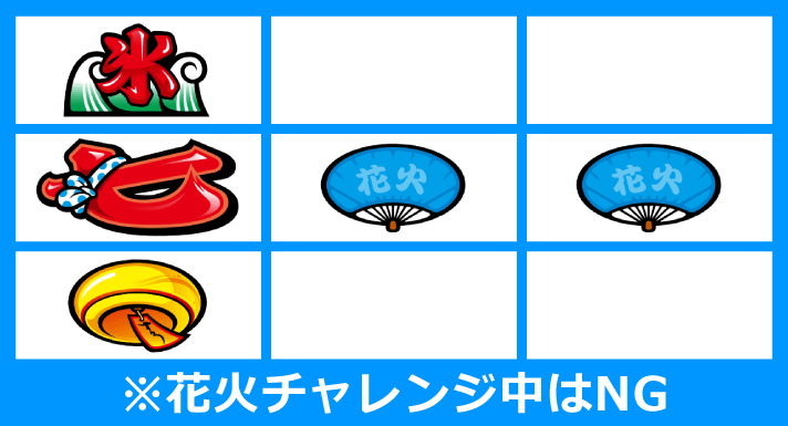 スマスロ ハナビ　順押し赤7狙い　リーチ目　中段赤7・リプレイ・リプレイ