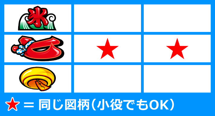 スマスロ ハナビ　順押し赤7狙い　リーチ目　氷・赤7・風鈴