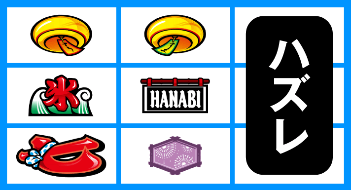 スマスロ ハナビ　順押し赤7狙い　リーチ目　上段風鈴テンパイ