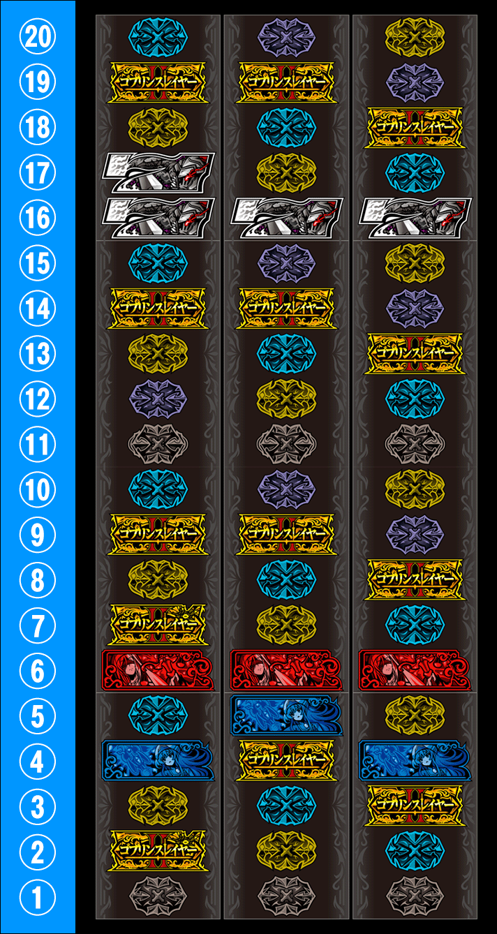 スマスロ ゴブリンスレイヤーⅡ　リール配列