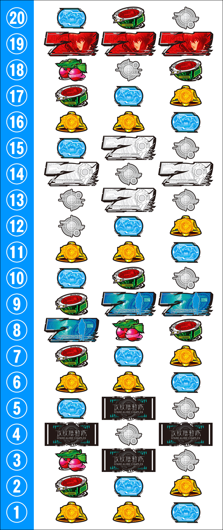 スマスロ 攻殻機動隊 リール配列
