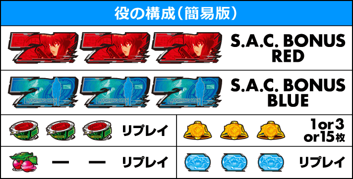 スマスロ 攻殻機動隊　役の構成