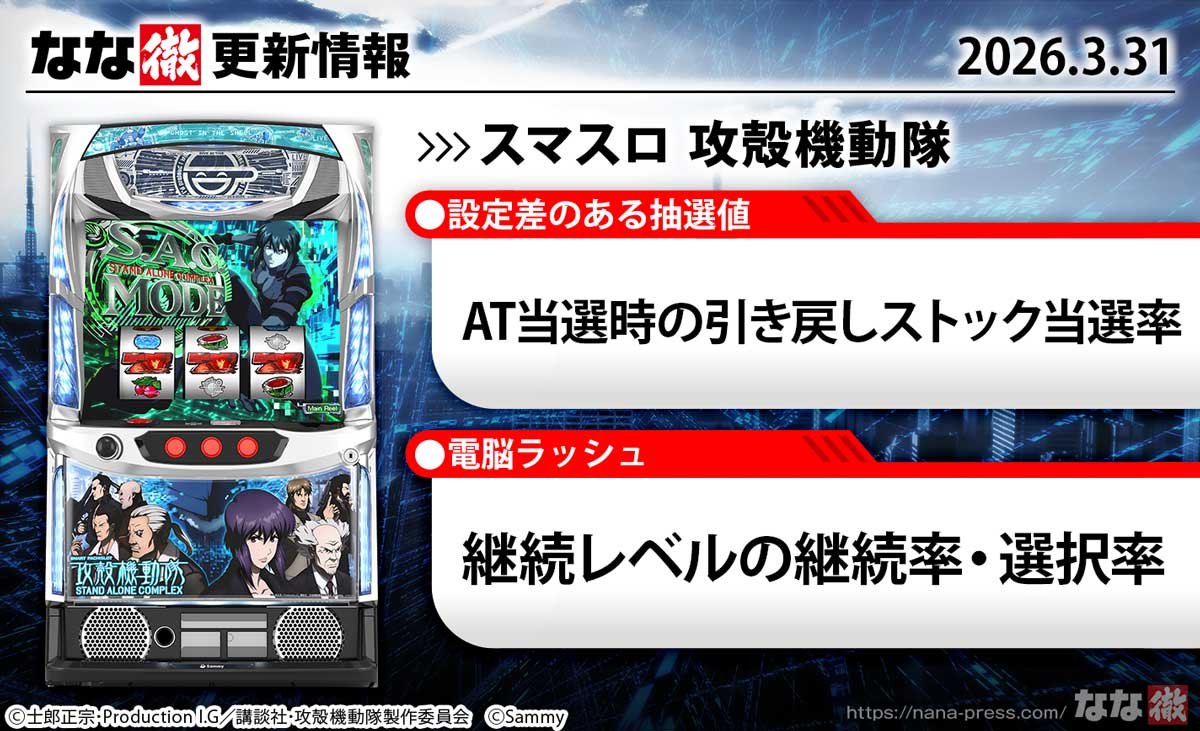 スマスロ 攻殻機動隊　更新情報の概要