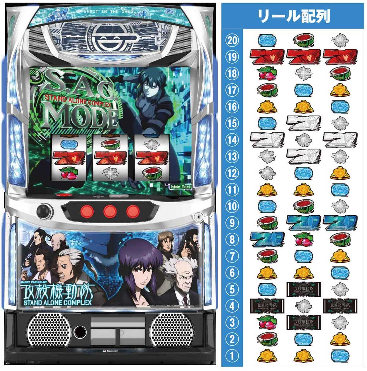 スマスロ 攻殻機動隊　機種トップ　リール配列　筐体