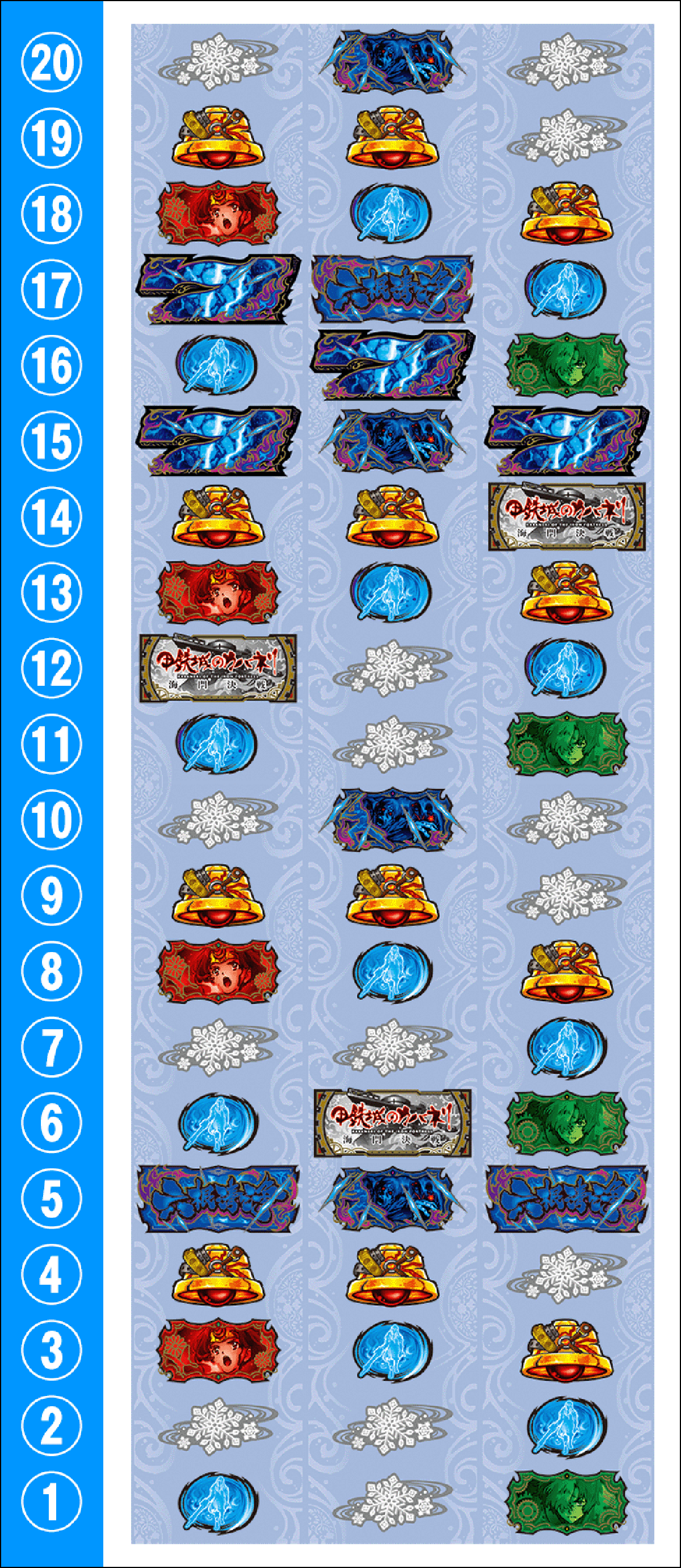 スマスロ 甲鉄城のカバネリ 海門（うなと）決戦　リール配列