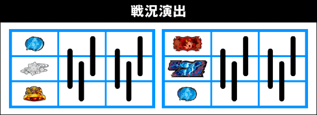 スマスロ 甲鉄城のカバネリ 海門（うなと）決戦　チャンス目濃厚となる停止形　戦況演出