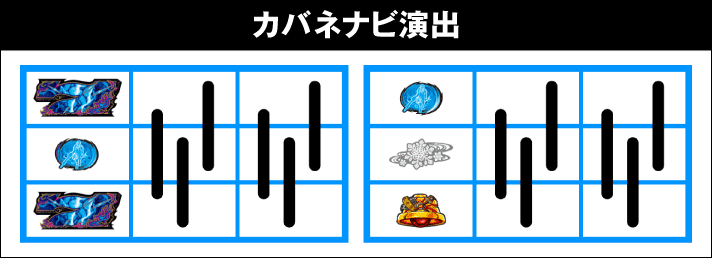 スマスロ 甲鉄城のカバネリ 海門（うなと）決戦　チャンス目濃厚となる停止形　カバネナビ演出