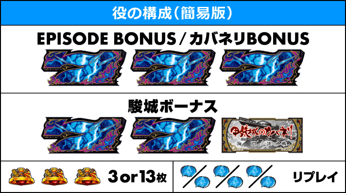 スマスロ 甲鉄城のカバネリ 海門（うなと）決戦　役の構成