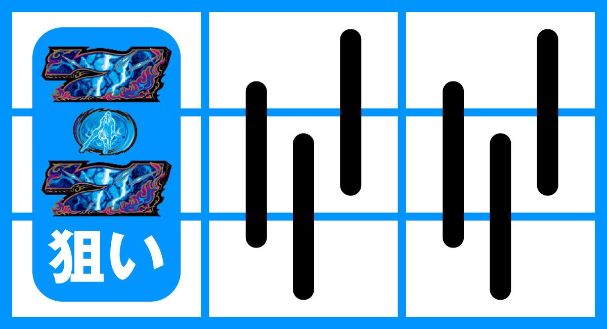 スマスロ 甲鉄城のカバネリ 海門（うなと）決戦　左リール青7サンド目狙い
